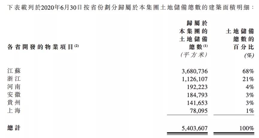 港龙中国地产22年业绩预测,港龙中国2021年净利