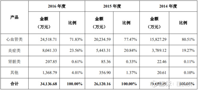 基蛋生物的合理股价,基蛋生物股票趋势分析