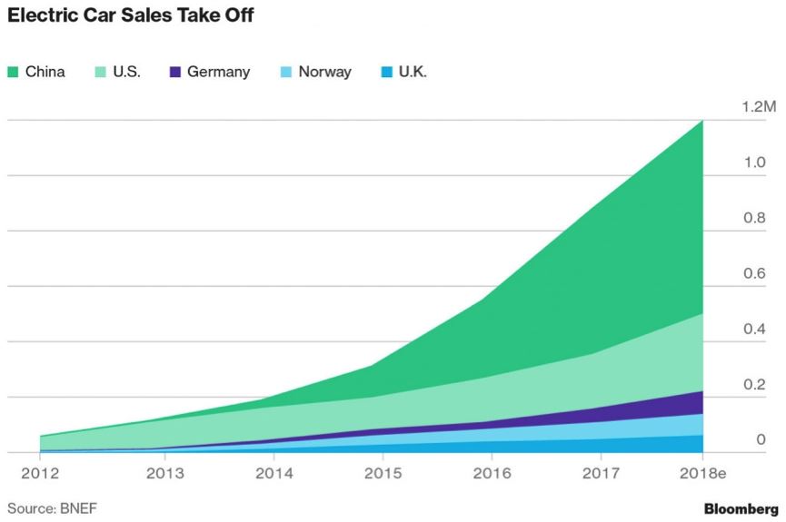 北京现代昂希诺纯电动报价多少钱,长安欧尚ev和昂希诺纯电动