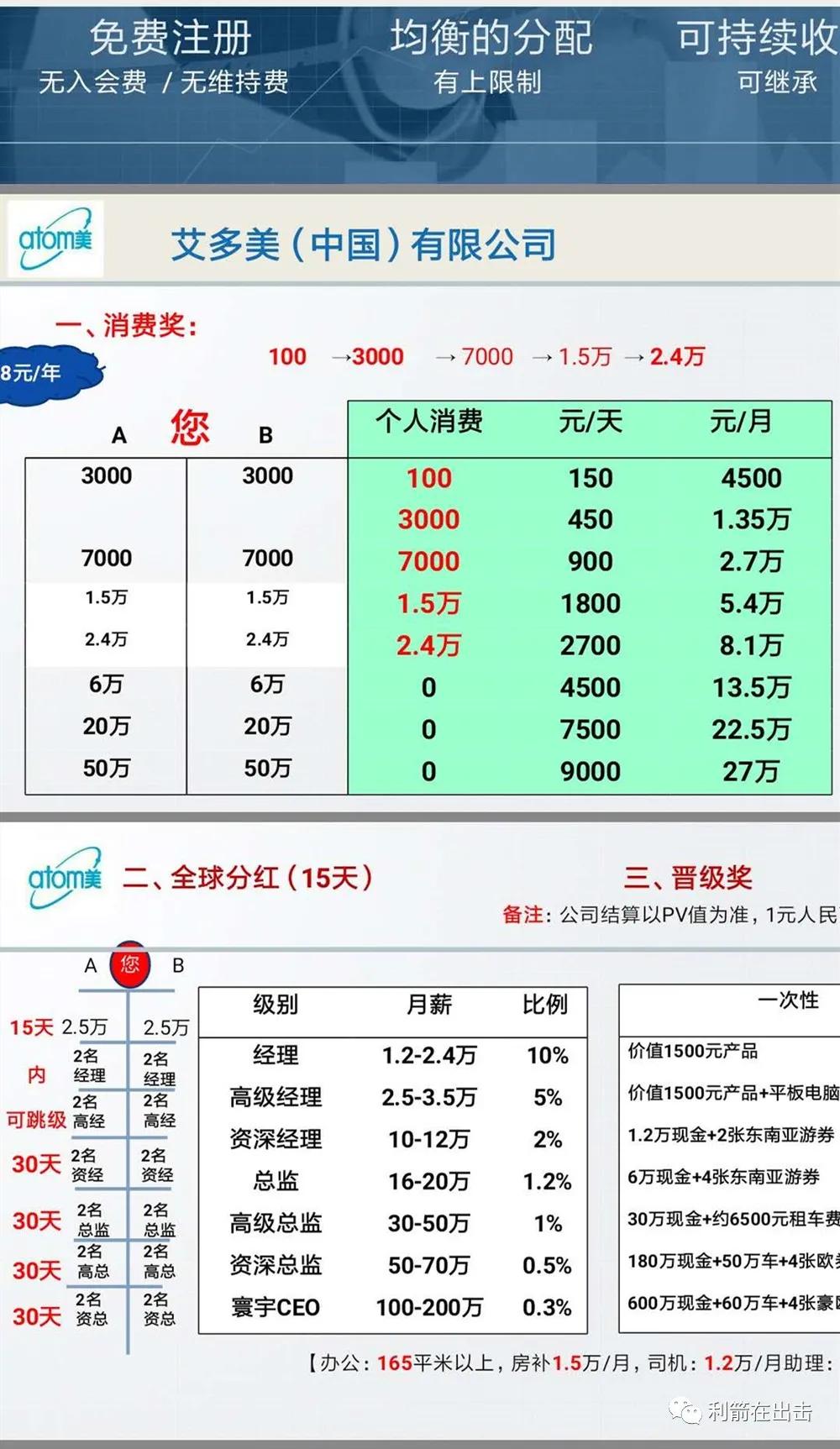 互联网6个靠谱的副业项目,8招教你识破网络创业骗局