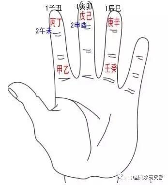 王庆丰阳宅风水笔记,阳宅风水爱好者笔记