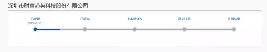 毛利率超90%的股票,毛利率堪比茅台的行业