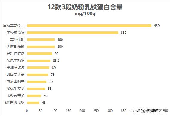 羊奶粉最贵的多少钱,进口婴幼儿奶粉排名前十名羊奶粉