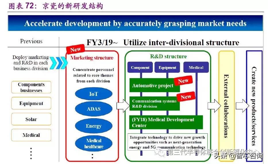 智芯研报|全球元器件龙头企业专题(二):日本京瓷
