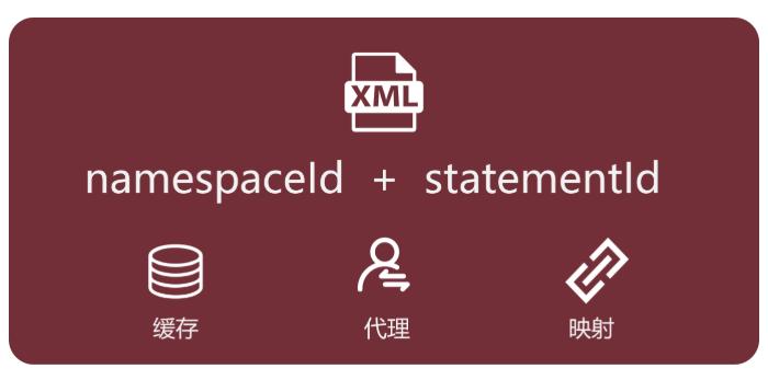 mybatisplusmapper文件映射错误问题,mybatis的mapper和xml文件怎么做映射