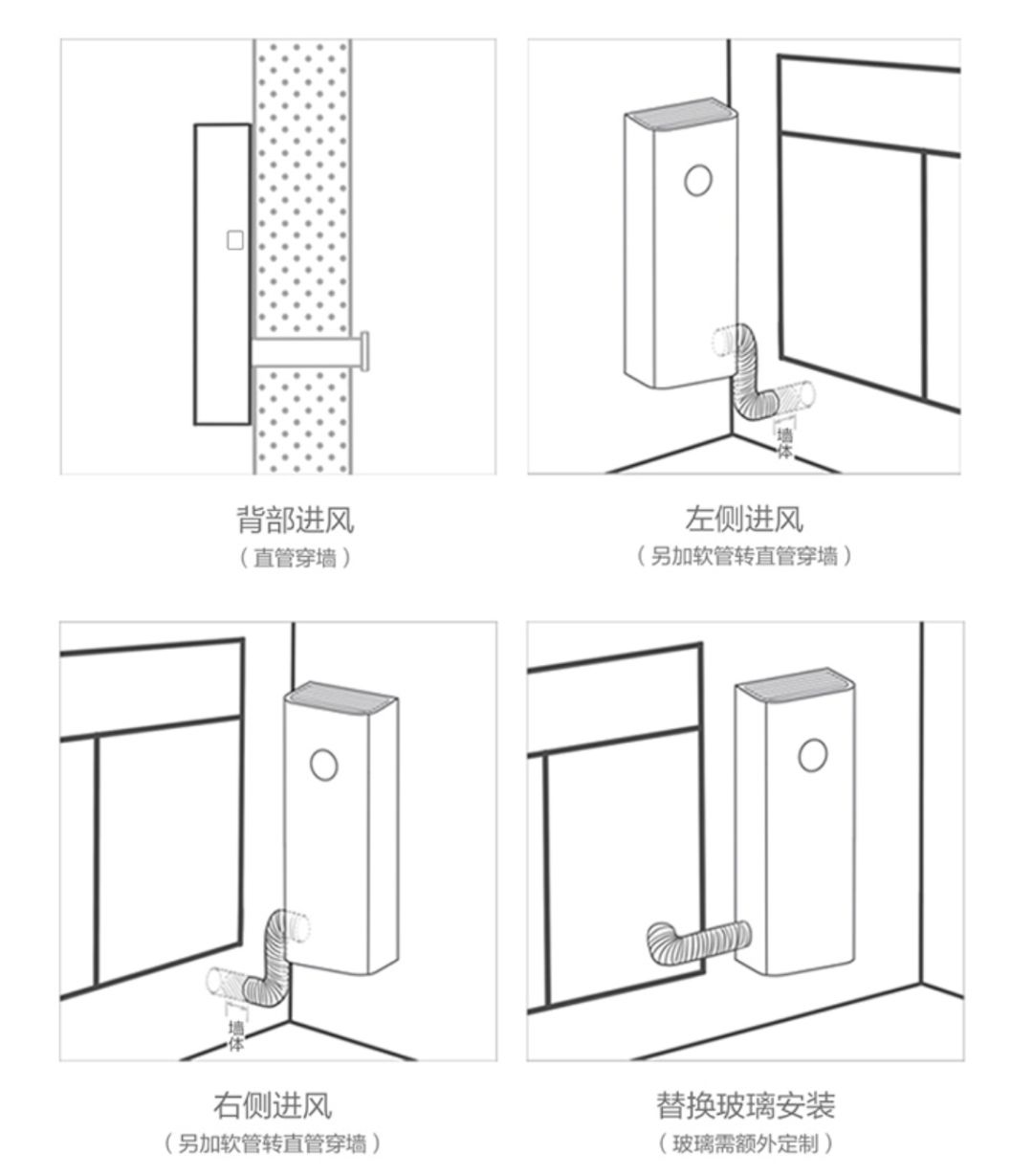 室内装修新风系统新风机,装修忘记装新风