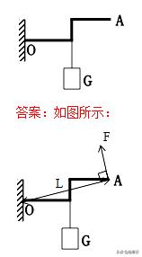 初中物理作图题归纳大全,初中物理作图题解题