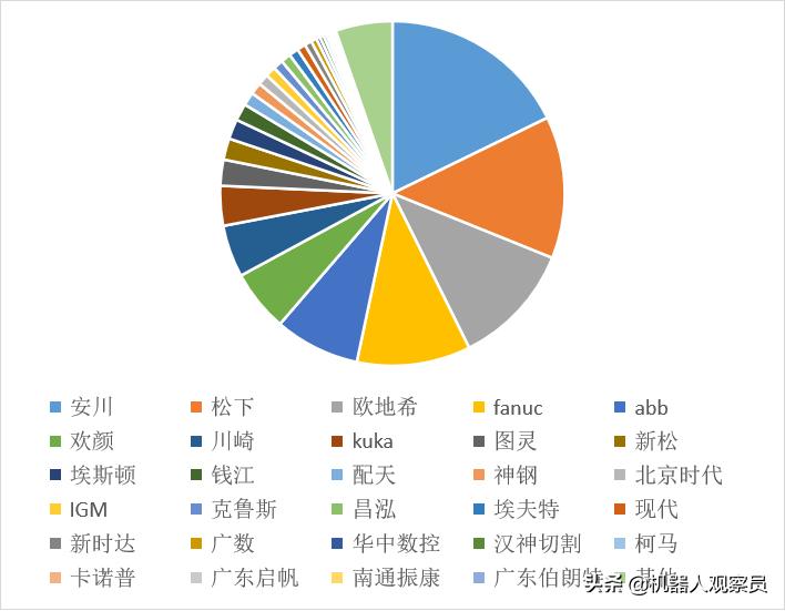 焊接机器人品牌十大排名日本,焊接工业机器人排名前十的企业