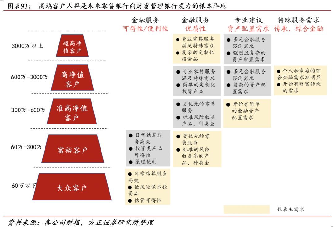 招行二十年转型路,过去、现状与未来