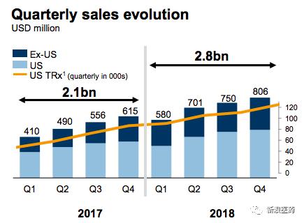 礼来银屑病新药售价,礼来银屑病生物制剂