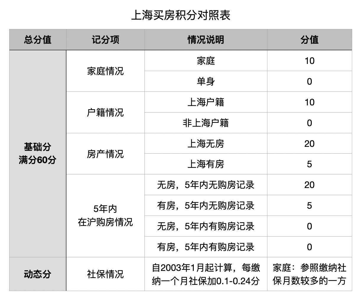 魔都房产政策,在魔都买二手房攻略
