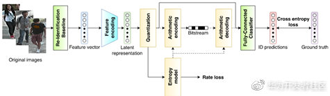 信源编码与信道编码分别是什么,深度学习编码解码共享参数吗