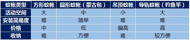 夏季防蚊大作战,入夏防蚊小知识大全