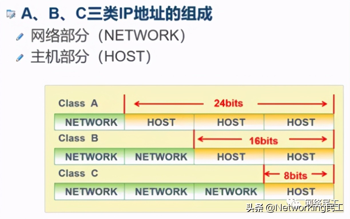 osi网络模型通俗易懂,osi网络层基础知识