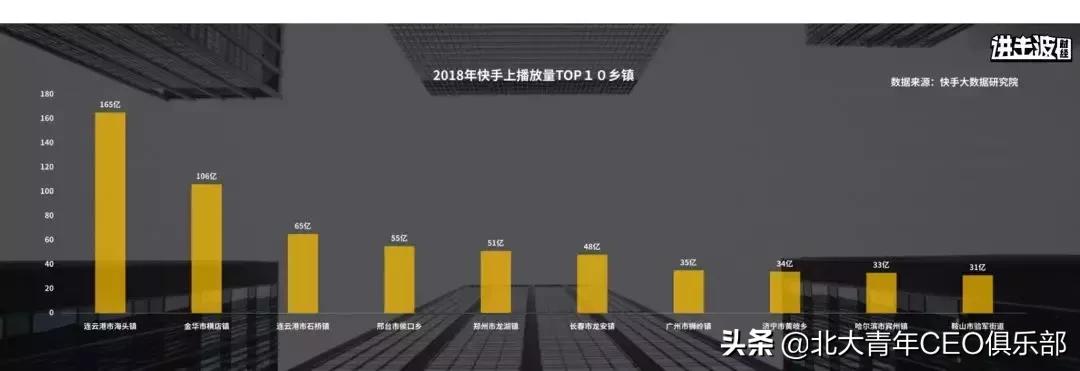 ceo学院教授,ceo商学院怎么上