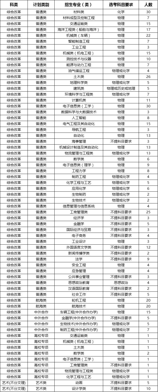 走进武汉大学视频,走进武汉理工大学