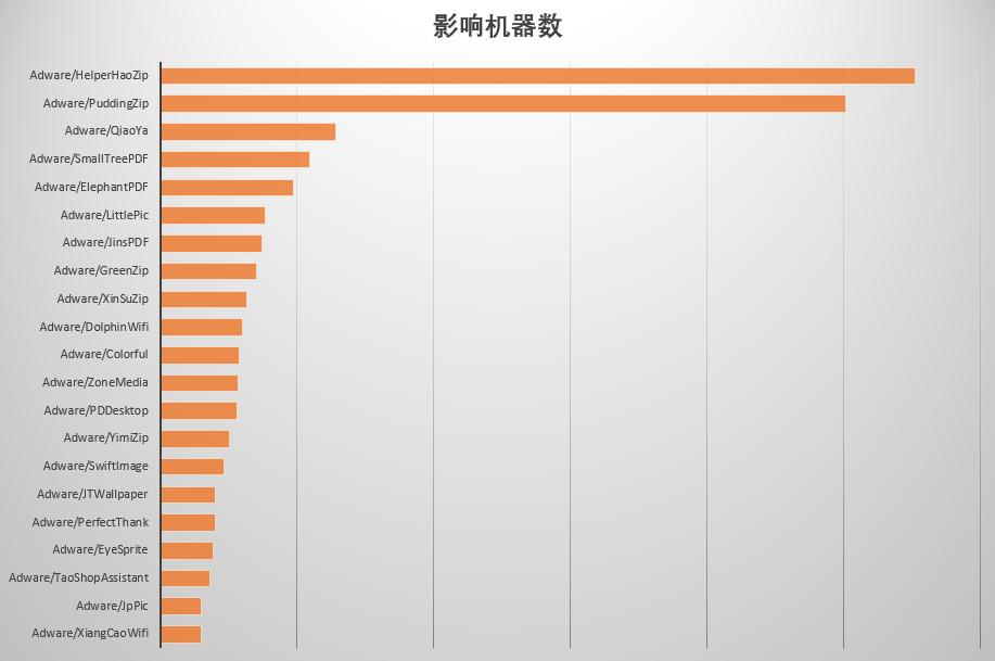 火绒安全全盘杀毒要很久吗,火绒安全拦截病毒