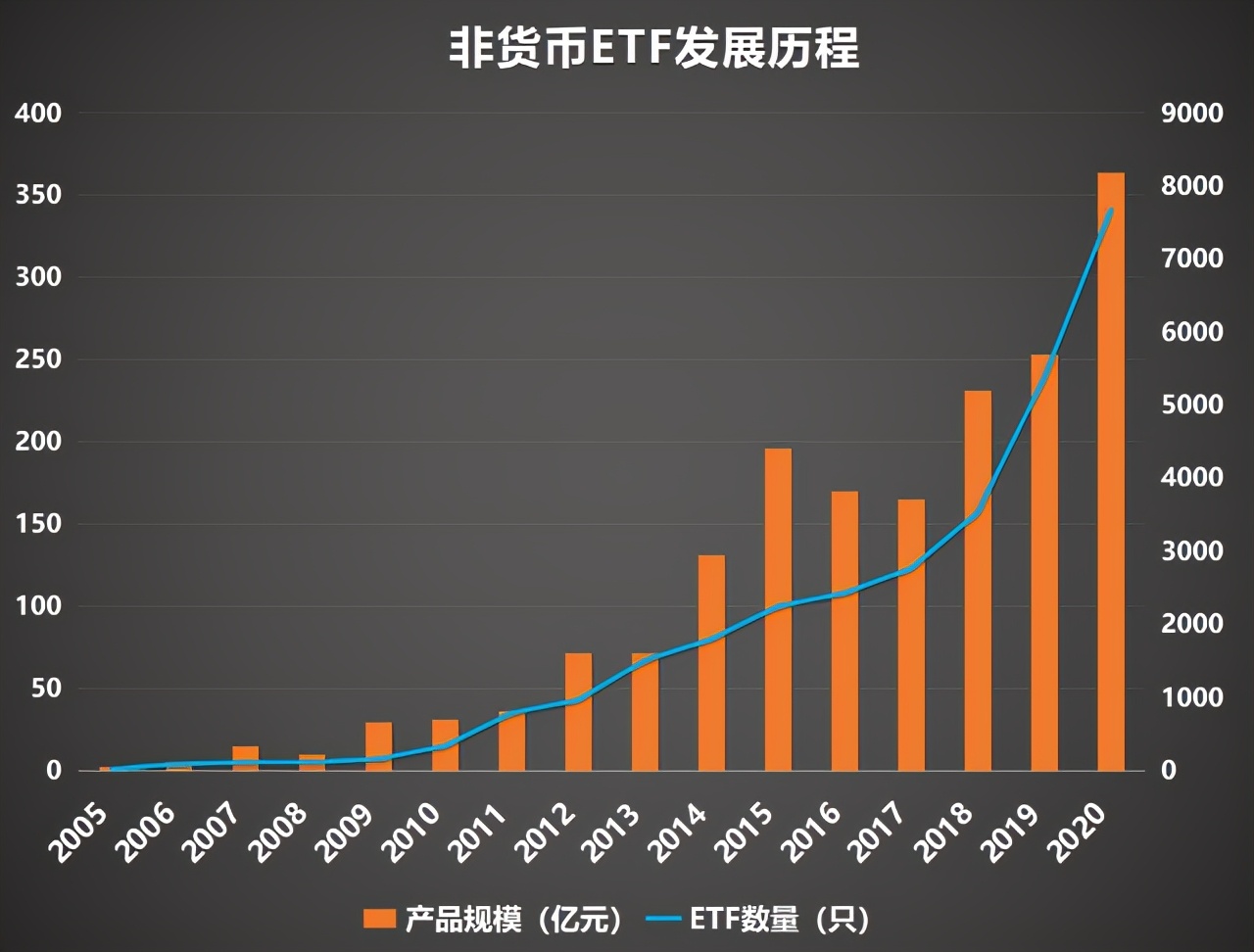 通俗来讲etf是什么,etf的基础知识