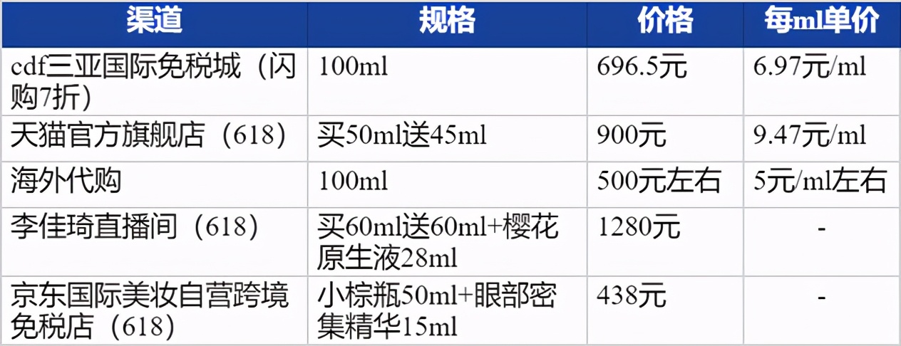 海南免税店主要有什么,海南免税店有啥表