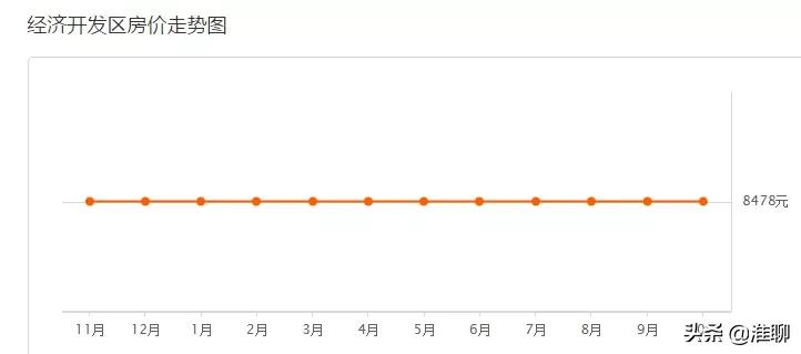 淮安一线的房价四线的工资,淮安平均工资和房价