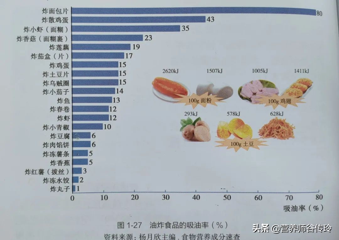 空气炸锅是鸡肋还是神器,空气炸锅鸡肋吗