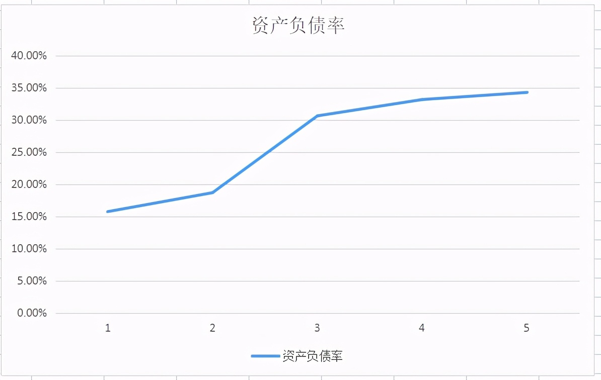 新三板创新层十大龙头股,2020国内新材料龙头企业
