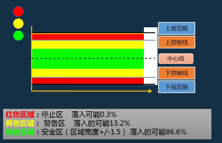 iatf16949过程分析常用的两种工具,如何讲iatf16949控制计划
