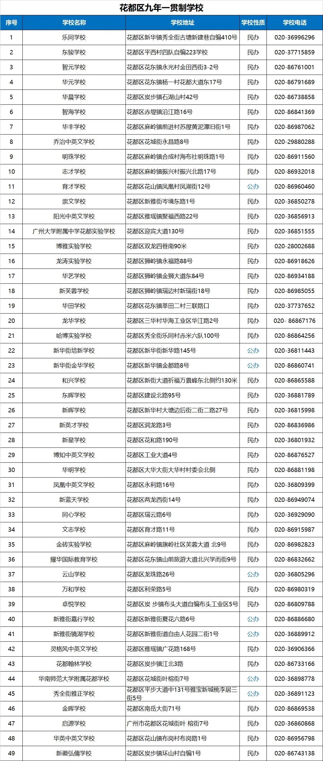 广州市小升初知识归纳,关于广州小升初学校分析