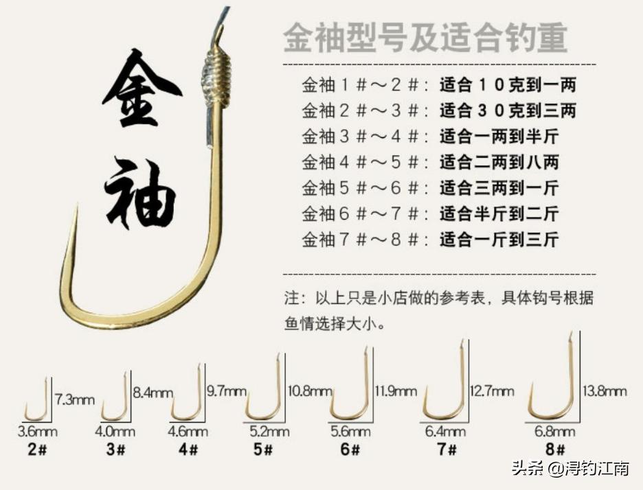 天热钓白条,天热白条上浮怎么钓