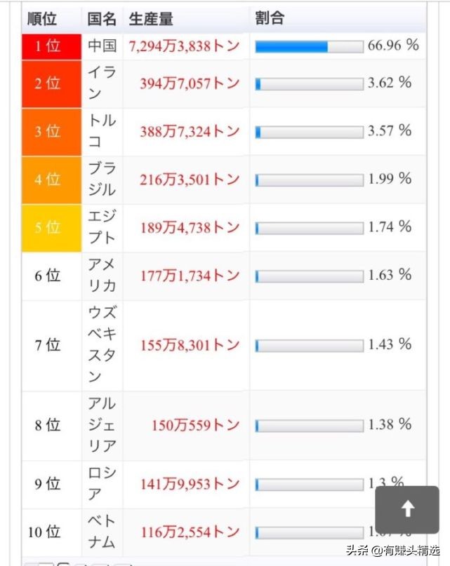 苍老师发博大赞,甘愿为其0元代言