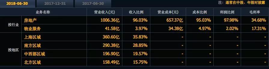 万科地产股分析,地产投资龙头万科