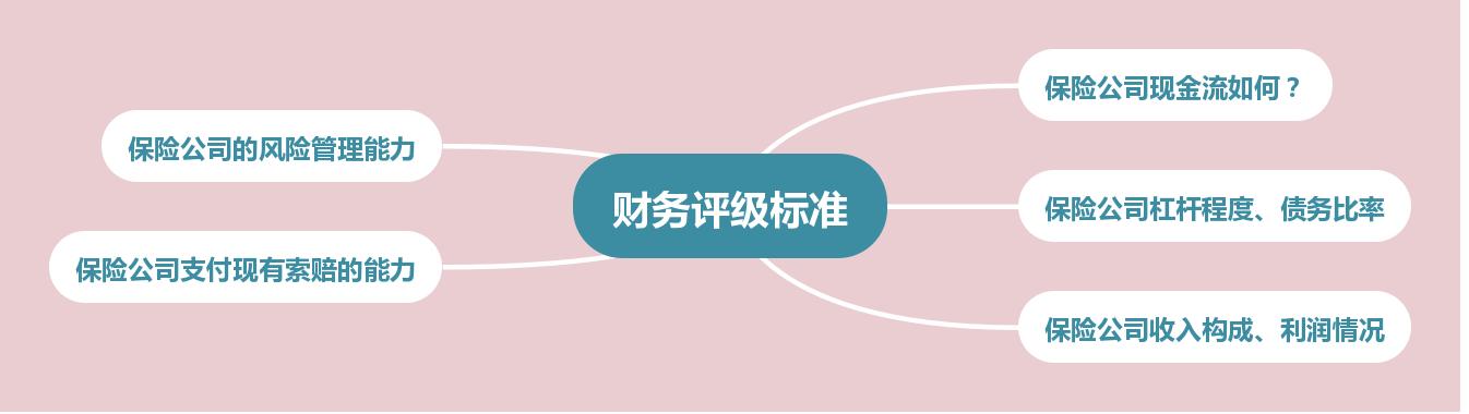 创新型人寿保险公司有哪些,评级最高的保险公司