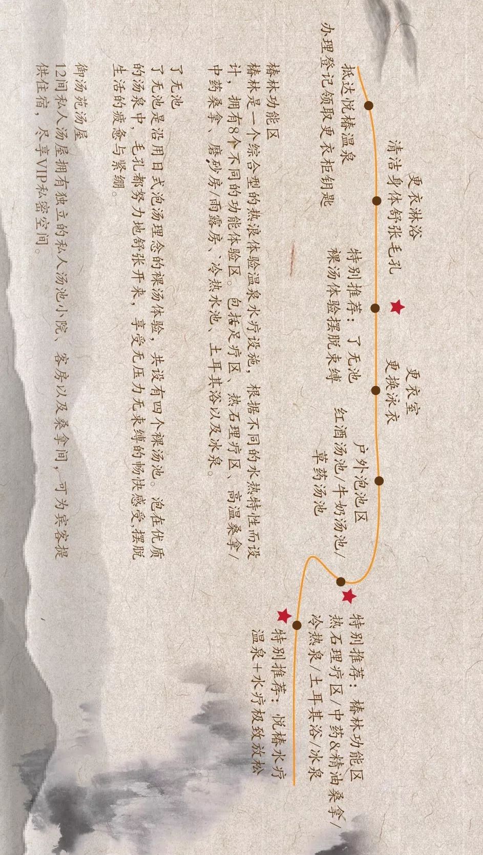 临潼悦椿温泉流程,悦椿温泉怎么玩