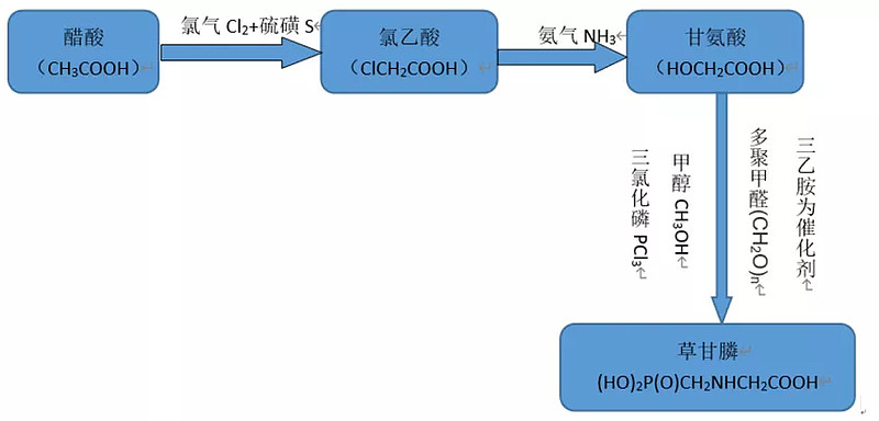 拜耳草甘膦最新动向,国际草甘膦价格走势图分析