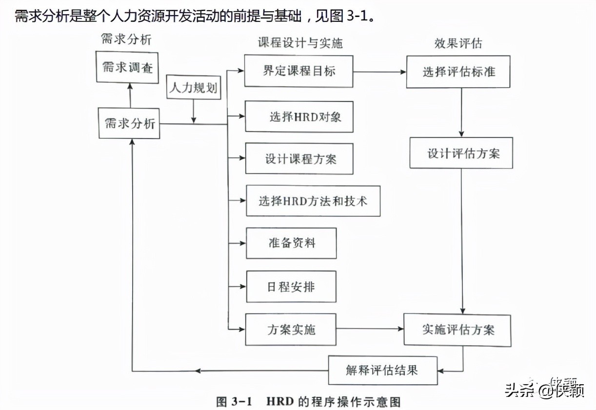 构建胜任力模型的方法,胜任力构建模型的方法