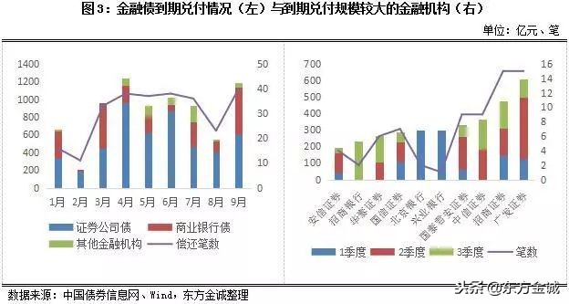 2018年前三季度我国金融机构债券风险回顾与展望