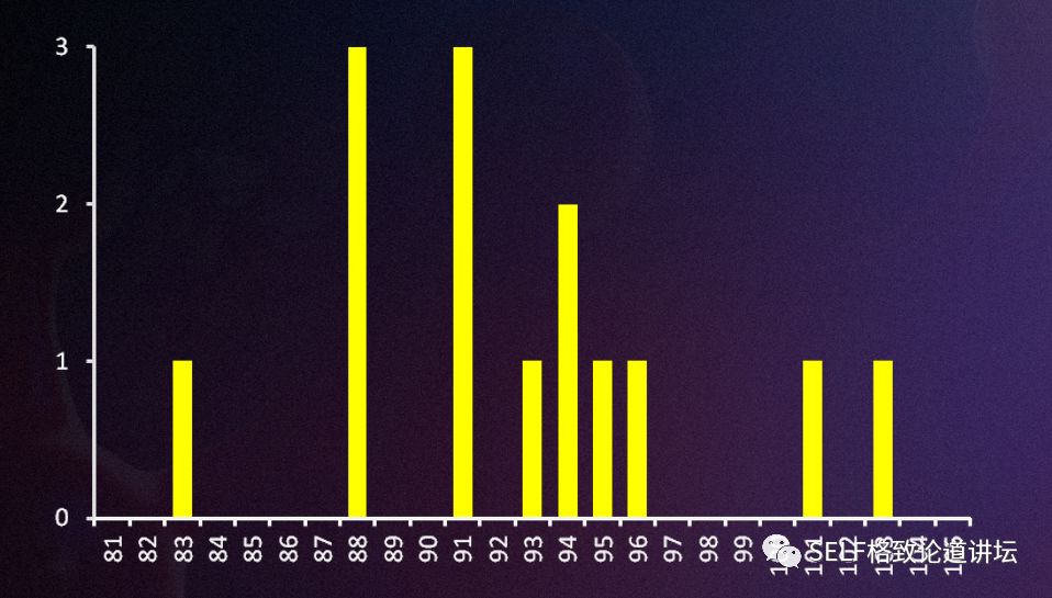 诺贝尔奖中的有机化学,为什么诺贝尔化学奖很少