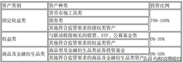 工行理财产品缺点,工行2020理财产品保本型靠谱吗