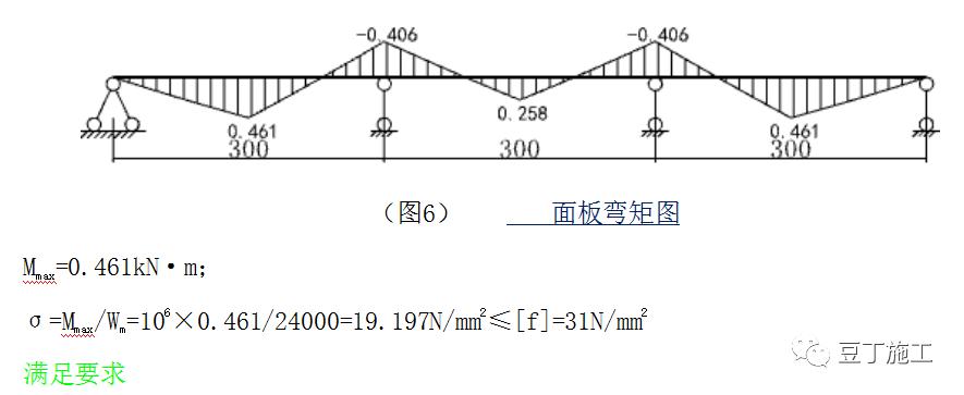 布料机支撑架加固,布料机底部支撑加固图片