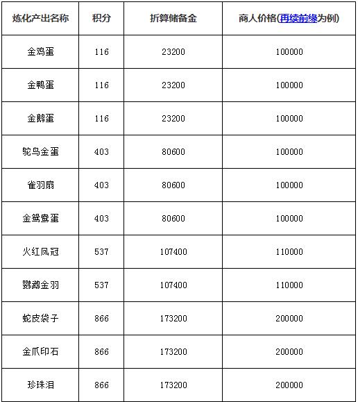 姊﹀够瑗挎父绉戞妧鍏诲彿,姊﹀够瑗挎父鐗у満鍏诲彿鏀荤暐