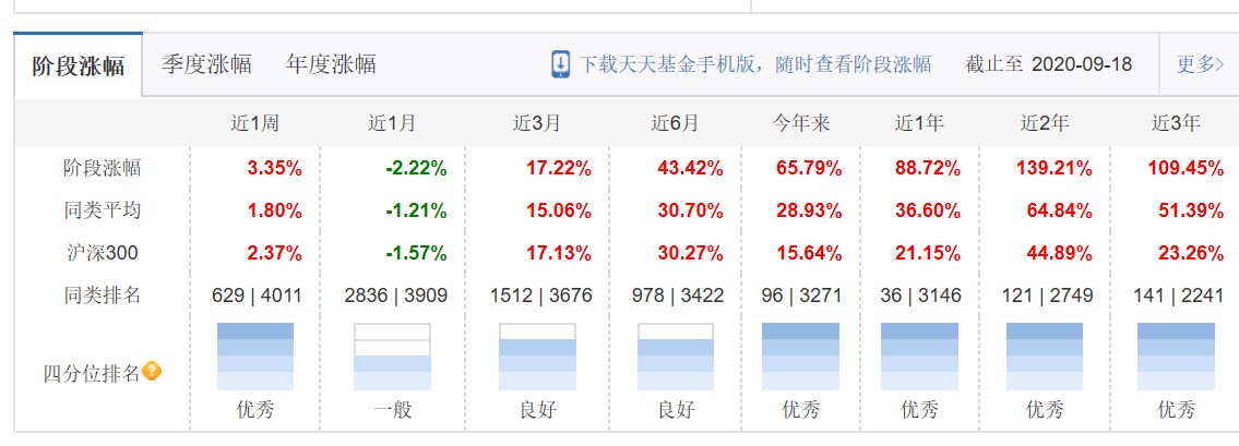 国泰最好的基金,国泰有几只基金