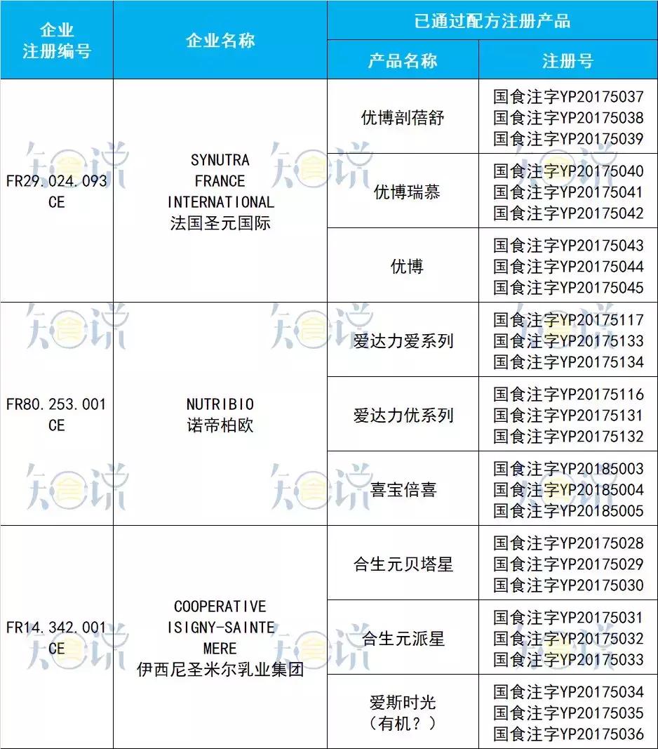 进口奶粉最全资料:20个国家95家境外工厂,共97个配方通过注册!