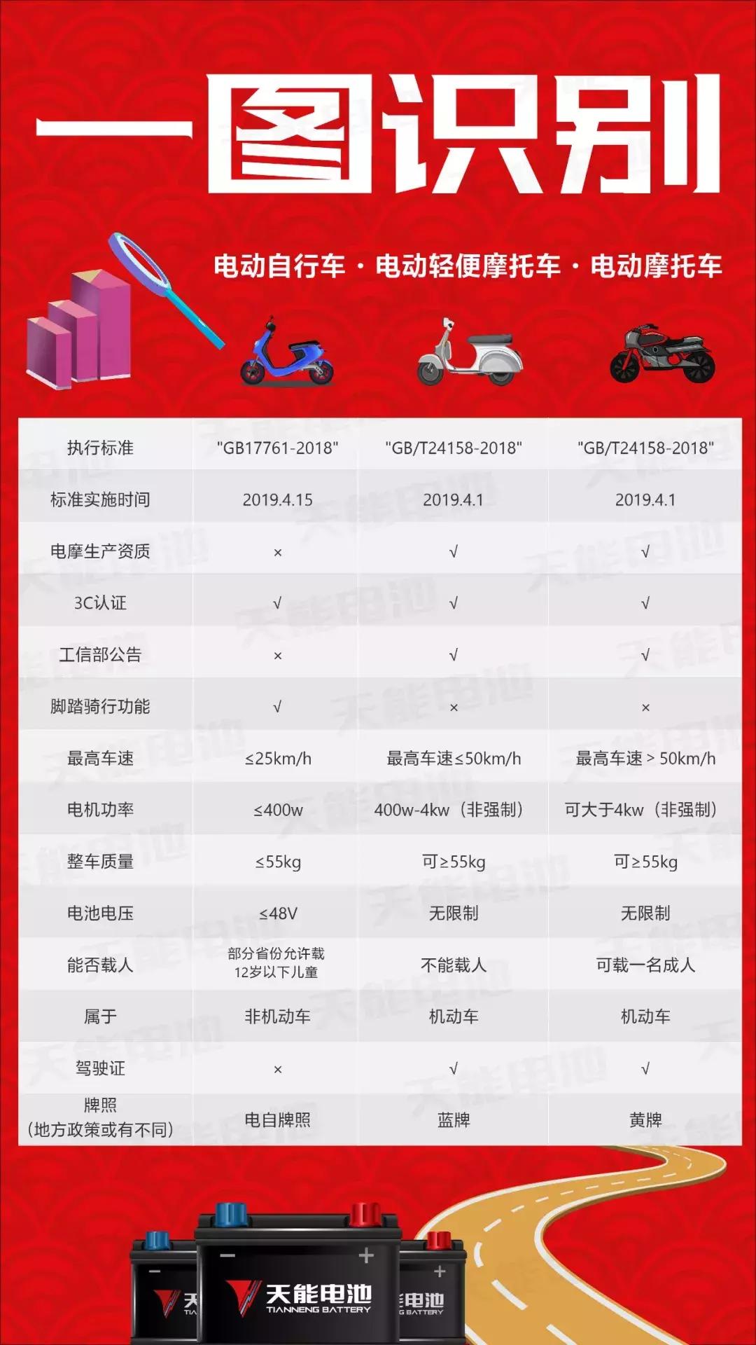 电摩上牌要交9.23%的购置税？南宁发文速度小于50km/h的无需缴纳