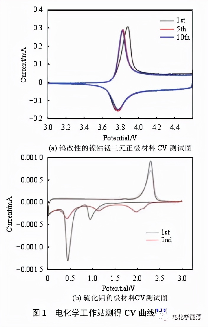 锂离子电池检测k值,锂离子电池放电测试