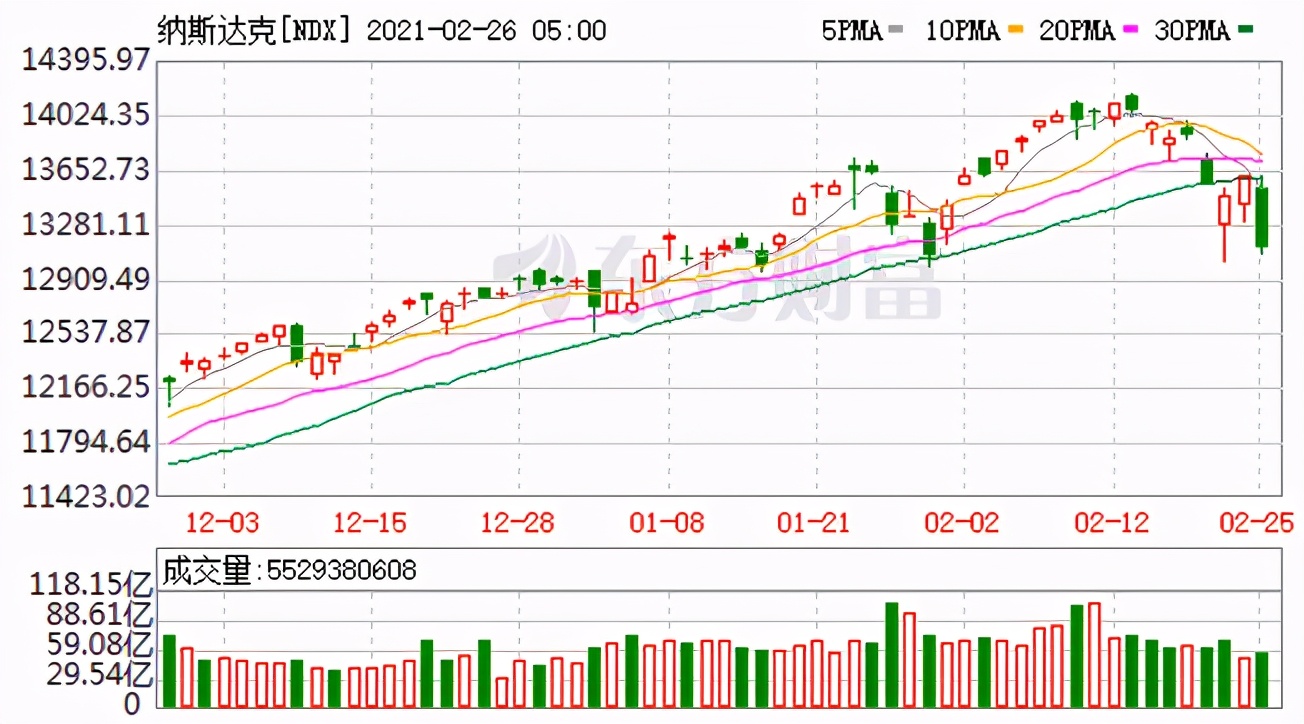 为啥全世界的股市都跌,全球股市突然暴跌怎么回事
