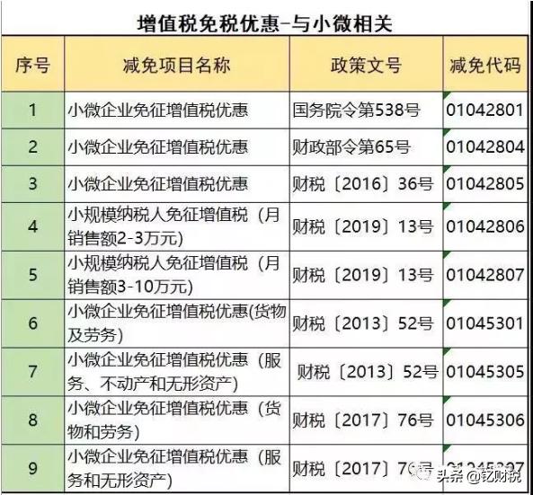 增值税个税计算方法,增值税避税和企业所得税避税
