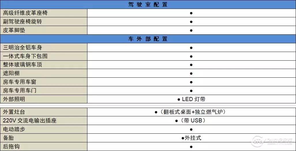 中天新季风t型loft款房车,中天新季风t型畅游版