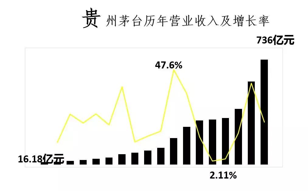 一天赚1000万的股票,一天赚1000块钱能暴富吗