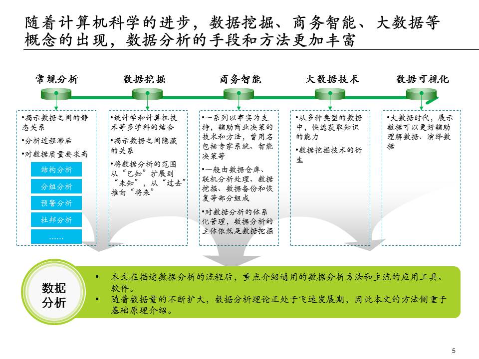 埃森哲的ppt,大数据分析方法ppt下载