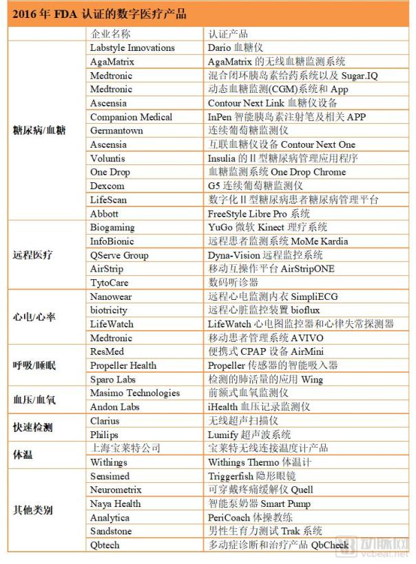 最新fda药物,美国fda医疗器械临床